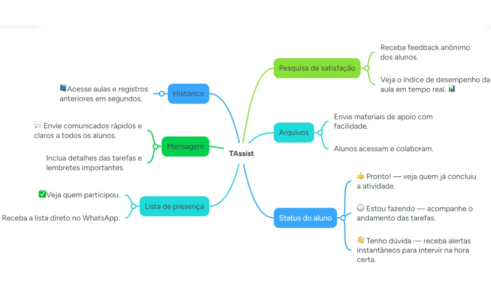 As simple as you need!